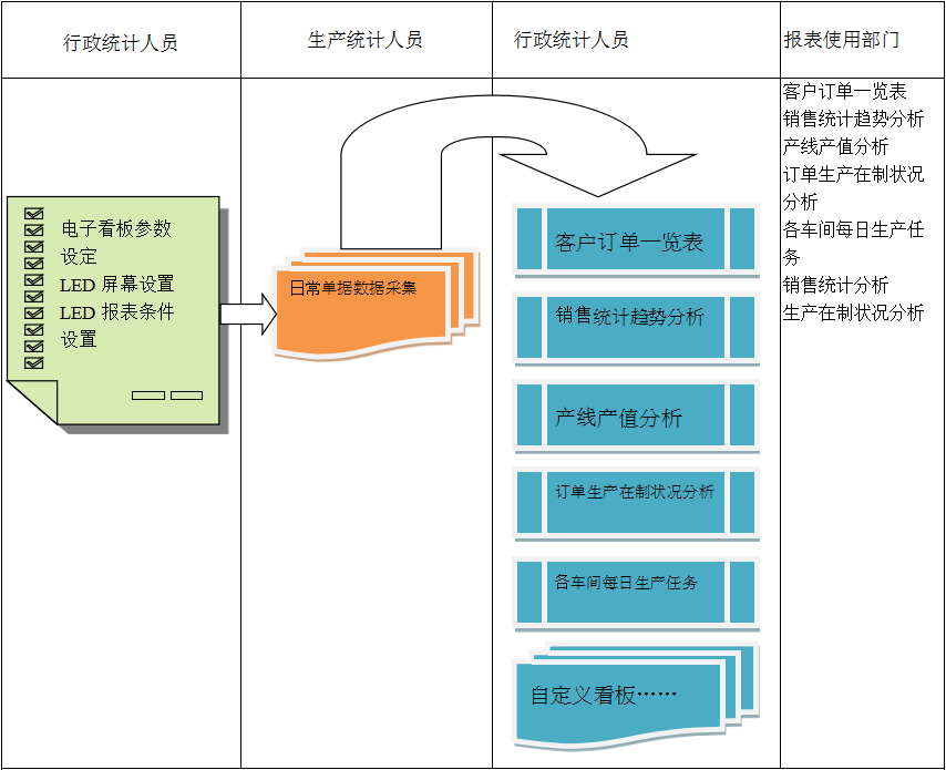 电子看板ERP乐鱼官方端网站登录入口-乐鱼leyu(中国)
