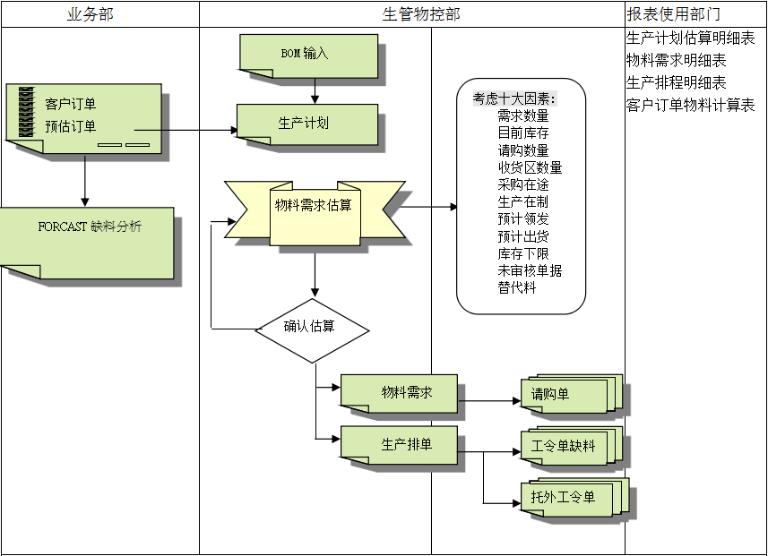 ERP乐鱼官方端网站登录入口-乐鱼leyu(中国)
