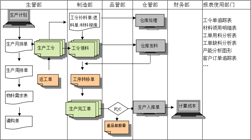 生产制造ERP乐鱼官方端网站登录入口-乐鱼leyu(中国)
