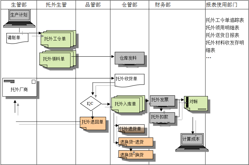 ERP乐鱼官方端网站登录入口-乐鱼leyu(中国)
