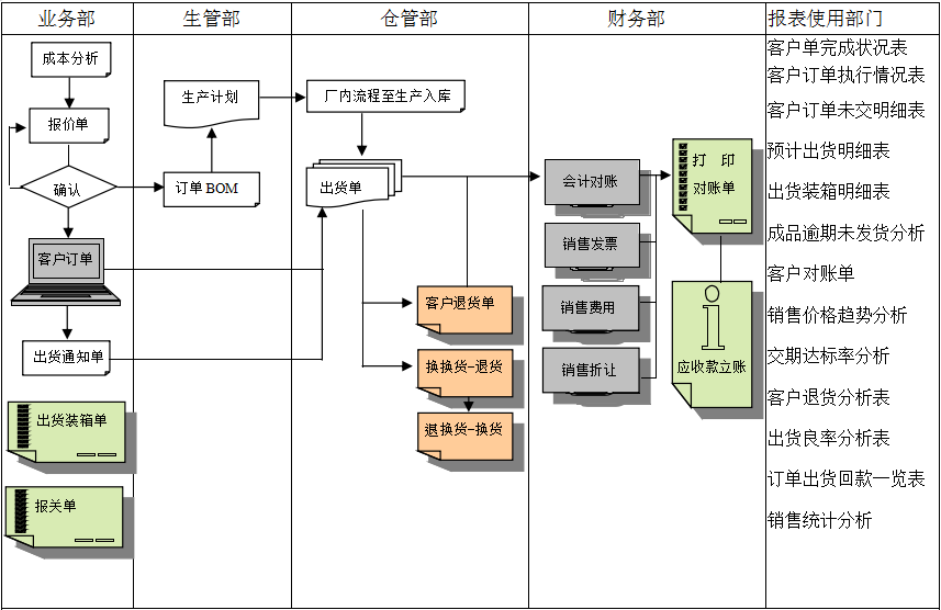 ERP乐鱼官方端网站登录入口-乐鱼leyu(中国)
