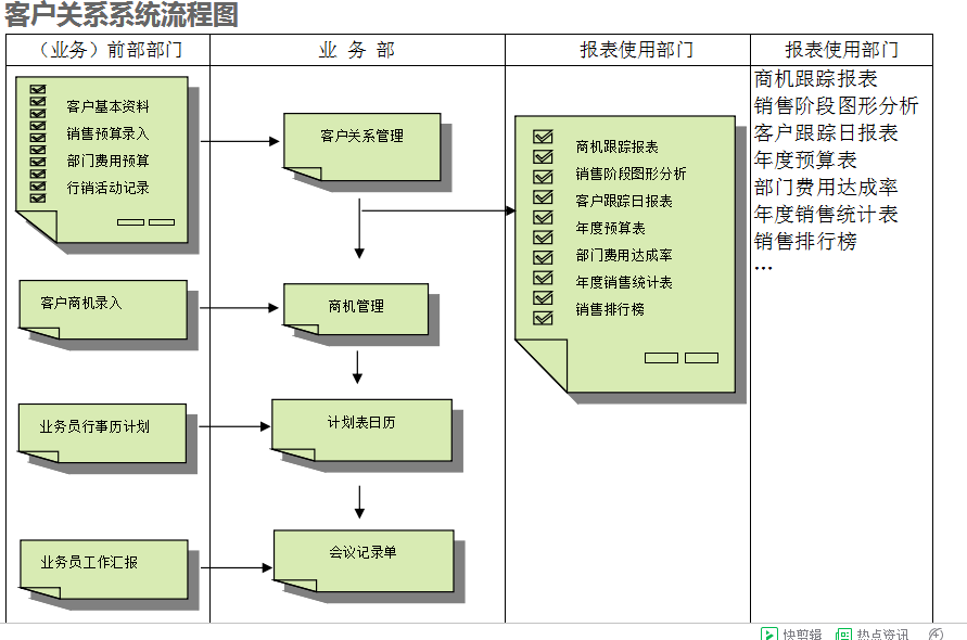 ERP乐鱼官方端网站登录入口-乐鱼leyu(中国)
的具体操作步骤是怎样的