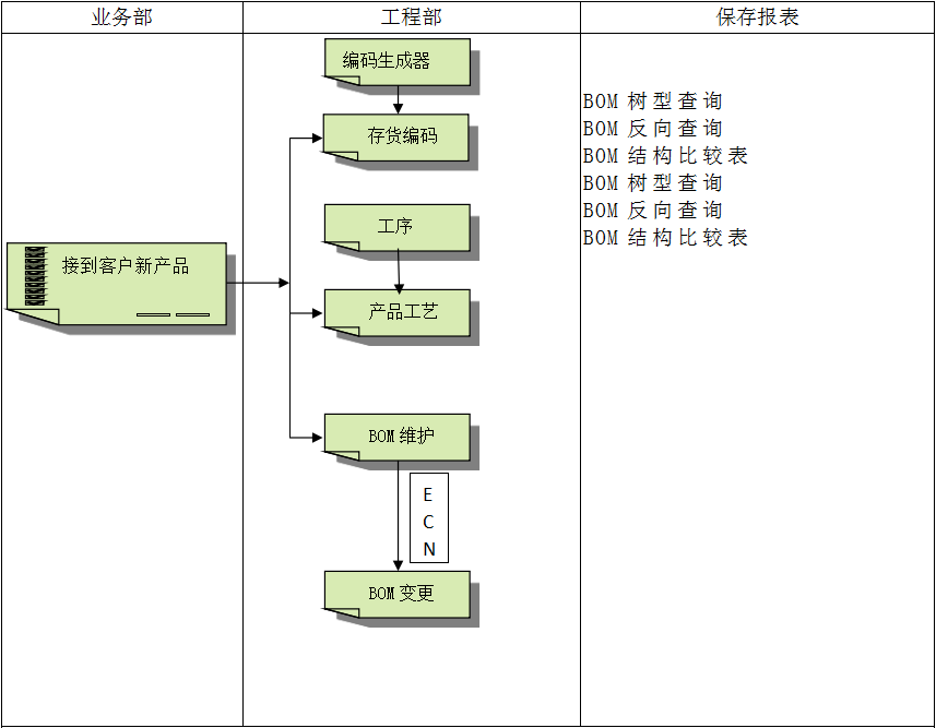 ERP乐鱼官方端网站登录入口-乐鱼leyu(中国)
