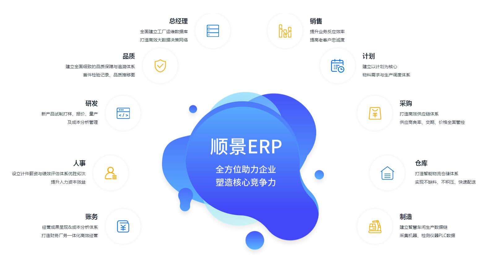 ERP乐鱼官方端网站登录入口-乐鱼leyu(中国)
