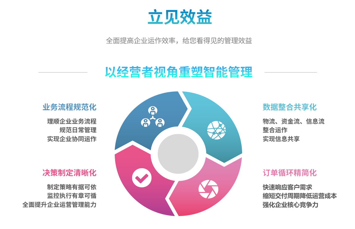 ERP乐鱼官方端网站登录入口-乐鱼leyu(中国)
