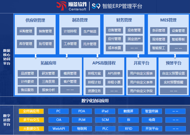 顺景S9 ERP乐鱼官方端网站登录入口-乐鱼leyu(中国)
顺景S9 ERP乐鱼官方端网站登录入口-乐鱼leyu(中国)